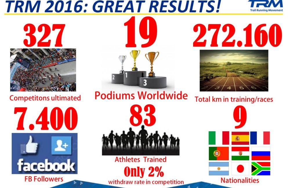 TRM post dati 656eafea