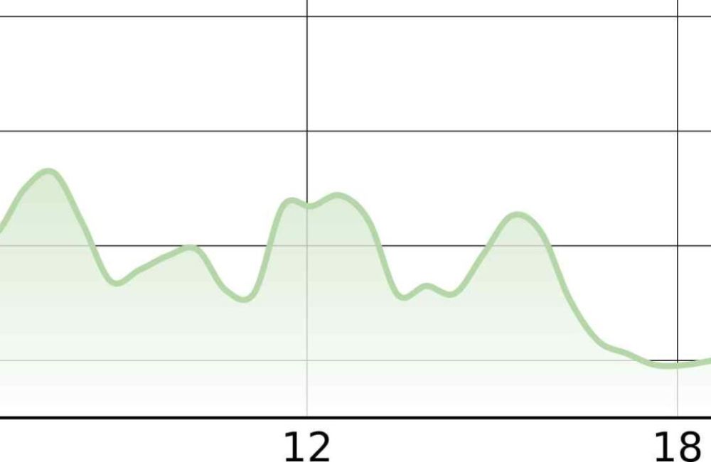 profilo altimetrico1 scaled 7c298360