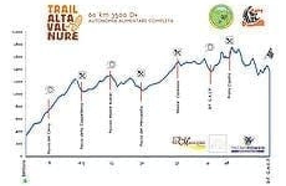 Altimetria Val Nure1 1 d8b1804d