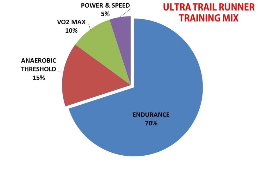 ULTRATRAILER MIX f18c1da5