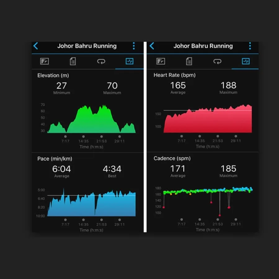 TRM Training Plan <br>Multi Sport - immagine 4