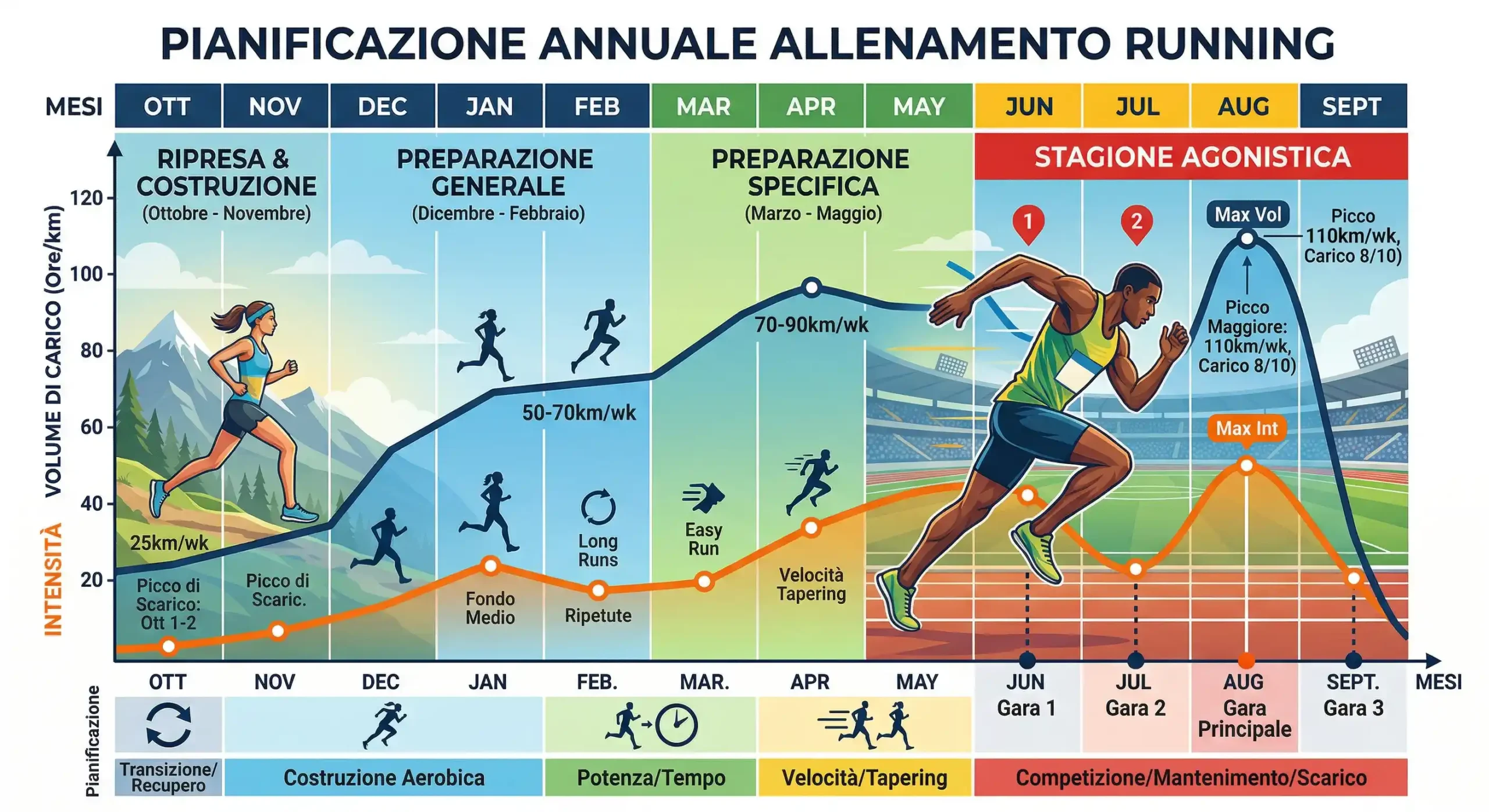 Calendario  trail running gare fasi.
