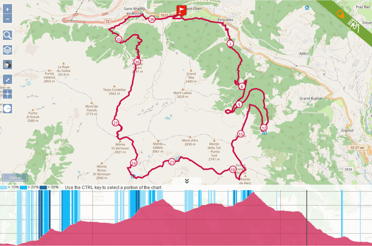tracciato di gara trail running del Tour du Fallère