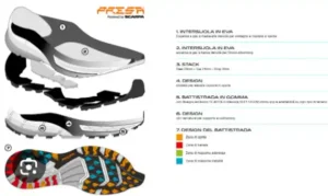 scarpa trail running anatomia