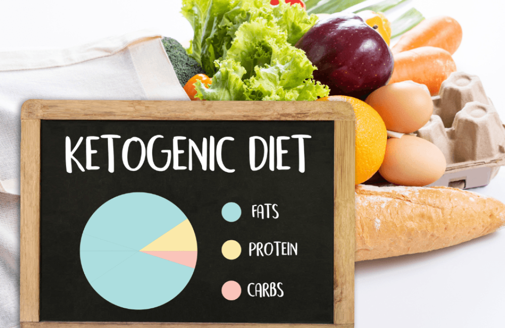 KETO ec2e06f0
